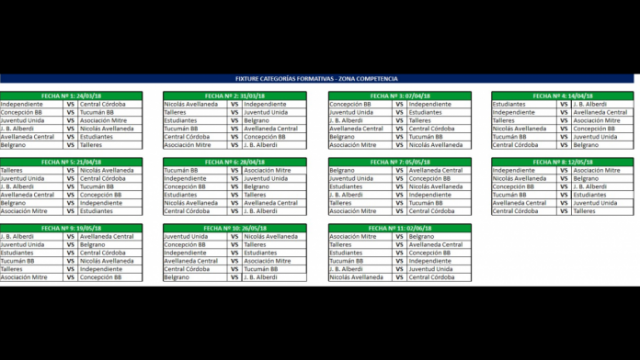 Tucum�n arranc� su temporada 2018