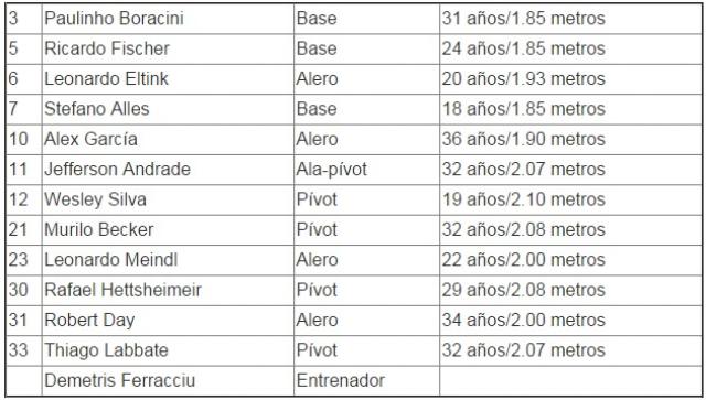 Barquisimeto elige campe�n de la Liga de las Am�ricas