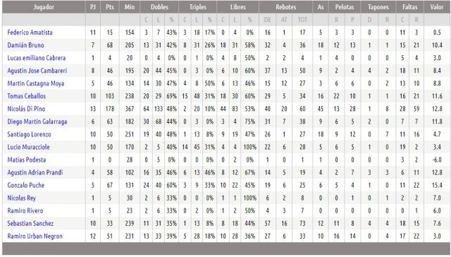Se busca corona para el gran campe�n