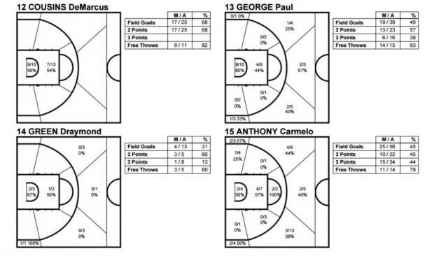 Argentina -  USA: buscando la sorpresa ol�mpica