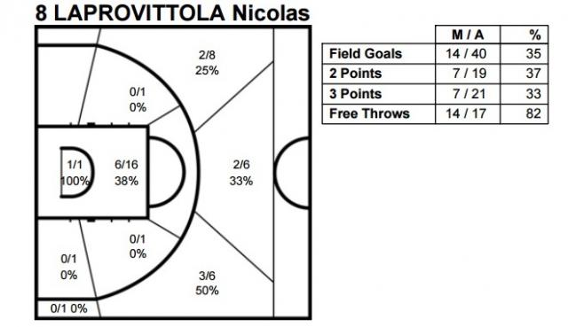 Balance, presente y futuro de la selecci�n nacional