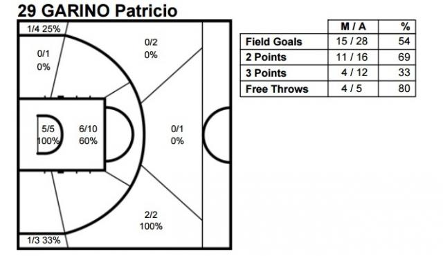 Balance, presente y futuro de la selecci�n nacional