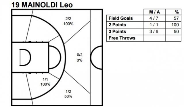 Balance, presente y futuro de la selecci�n nacional