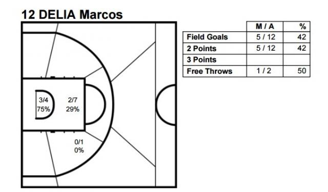 Balance, presente y futuro de la selecci�n nacional