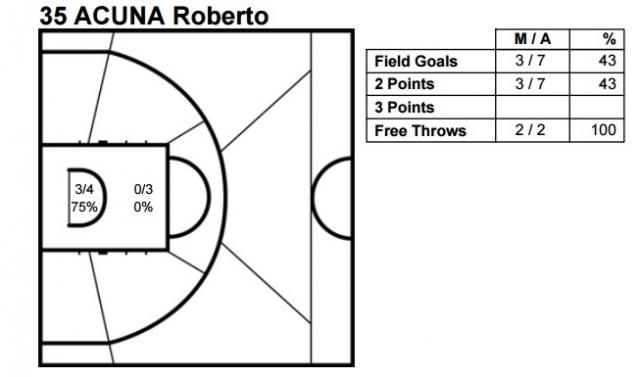 Balance, presente y futuro de la selecci�n nacional