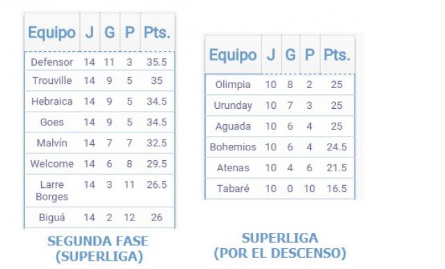 Uruguay y un formato de playoffs in�dito