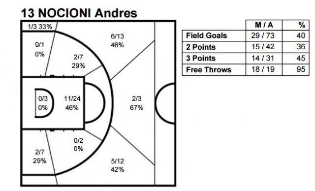 Balance, presente y futuro de la selecci�n nacional