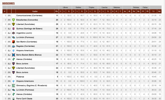 La gente eligi� a sus mejores