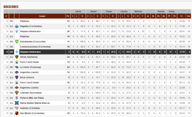 La gente eligi� a sus mejores