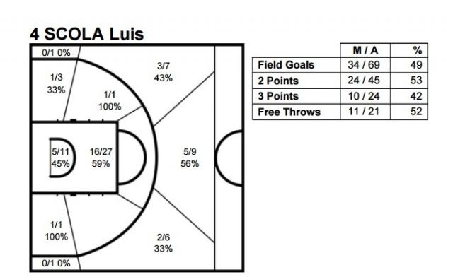 Balance, presente y futuro de la selecci�n nacional