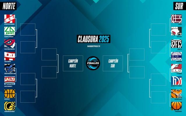 El cuadro de cuartos de final