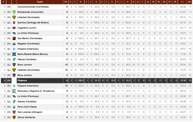 La gente eligi� a sus mejores