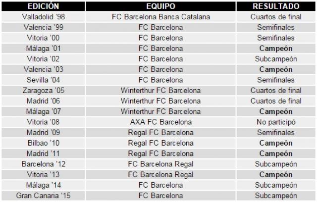 Se viene la Copa del Rey