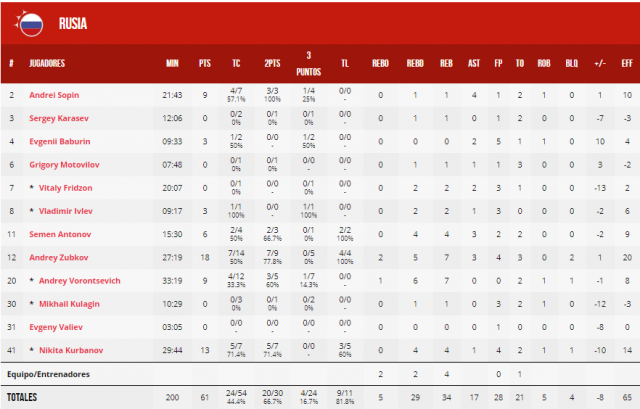 El �nico h�roe en este l�o