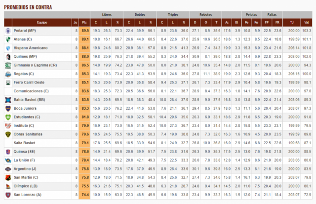 Los n�meros salientes de la primera fase del S�per 20
