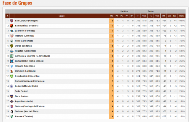 Los n�meros salientes de la primera fase del S�per 20