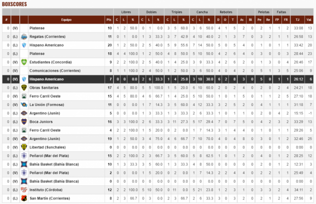 La gente eligi� a sus mejores