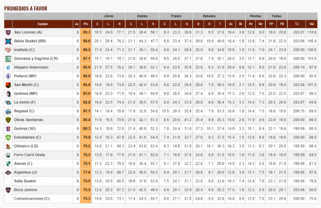 Los n�meros salientes de la primera fase del S�per 20