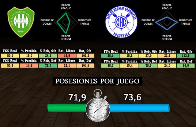 Estudiantes (Concordia) - Regatas