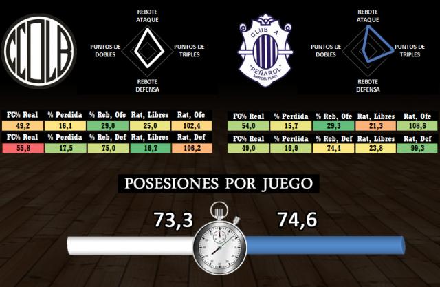 Ol�mpico -  Pe�arol