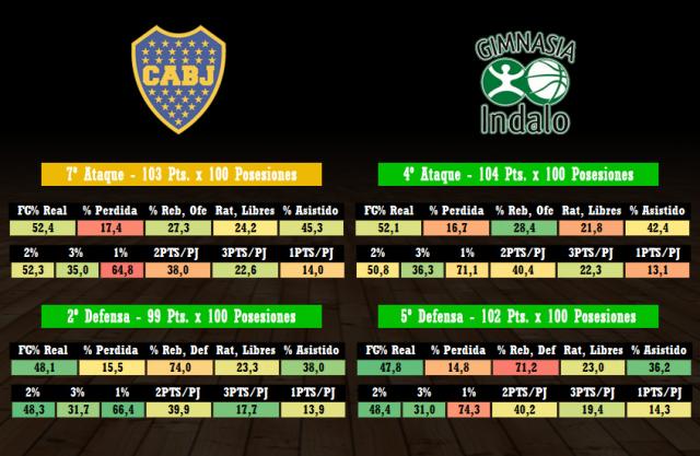 Boca � Gimnasia (14ta fecha)