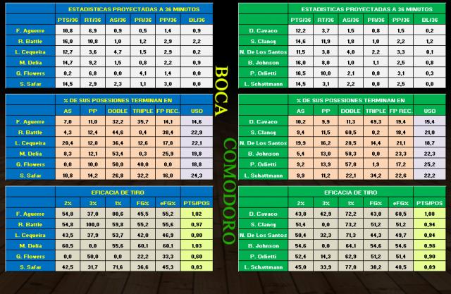 Boca � Gimnasia (14ta fecha)