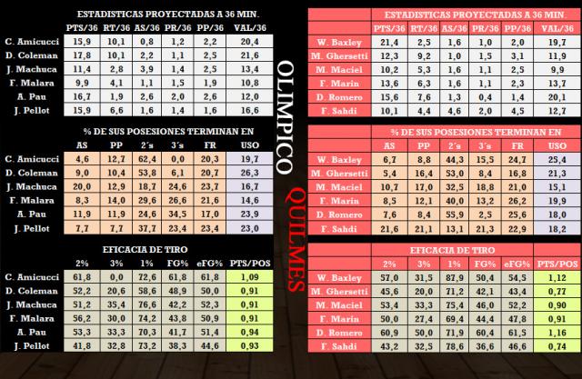 Ol�mpico-Quilmes (Fecha 16)