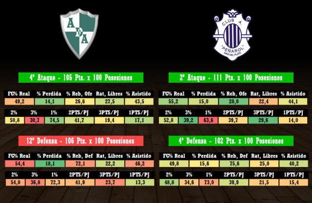 Atenas - Pe�arol (Fecha 17)