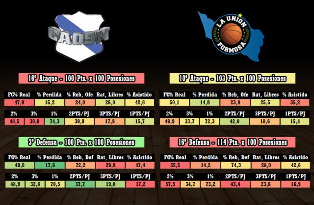 Obras - La Uni�n (fecha 20)