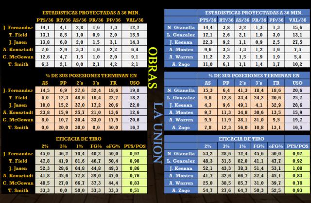 Obras - La Uni�n (fecha 20)