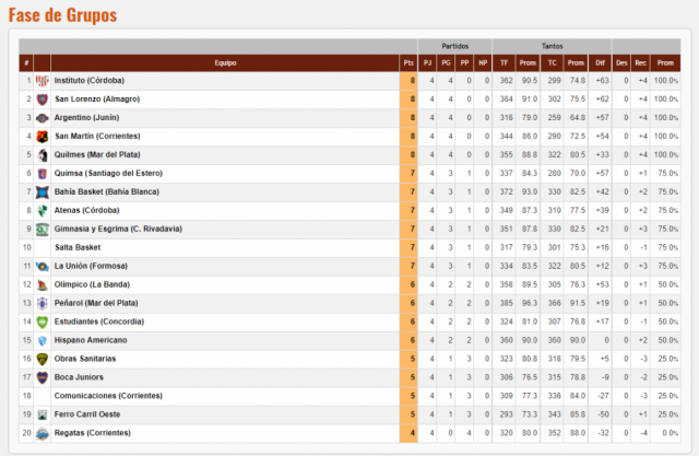 Los n�meros salientes de la primera fase del S�per 20