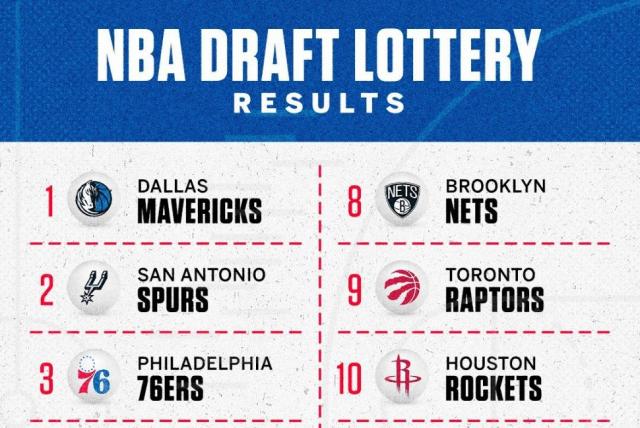 Dallas Mavs ya sue�a con el draft