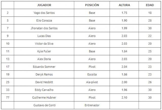 La ilusi�n se pone en Marcha