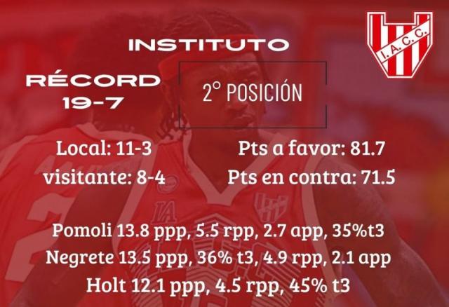 Atractivos de Norte a Sur