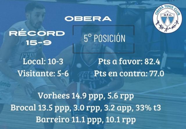 Se presentan los l�deres