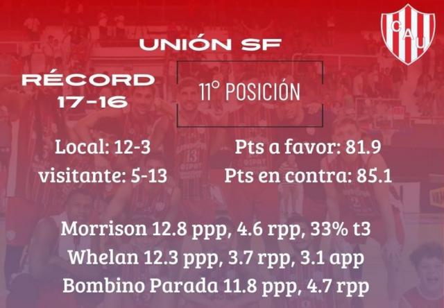 Atractivos de Norte a Sur