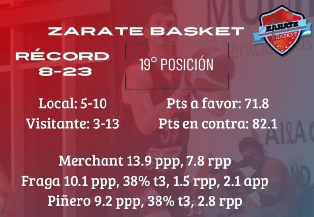 Los playoffs y el fondo en juego