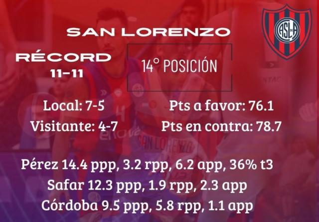 La Zona media en juego