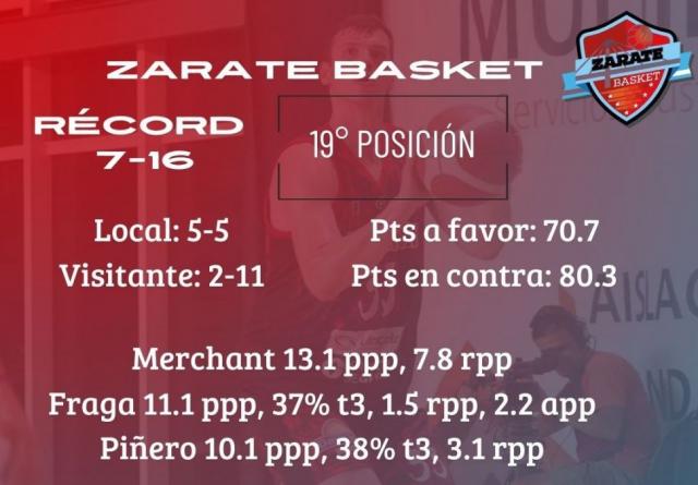 Mucho en juego abajo