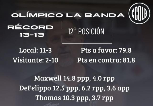 Nadie quiere perder terreno