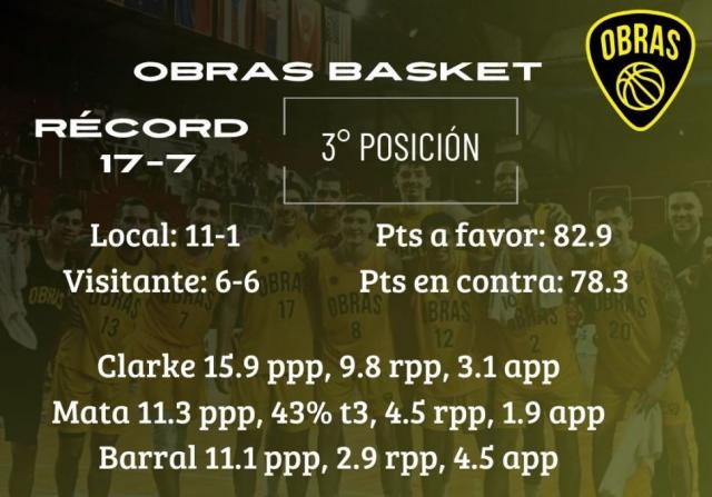 Buenos Aires al extremo