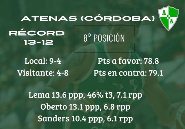 Jueves de cl�sico cordob�s