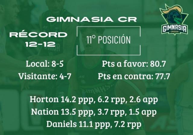 Se presentan los l�deres