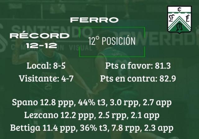 De nuevo por el Norte