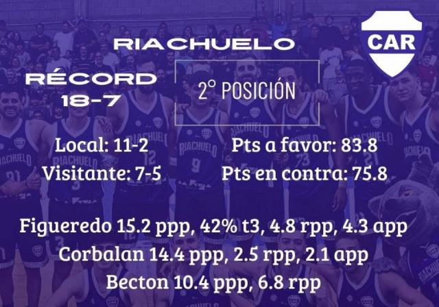 Actividad para los punteros