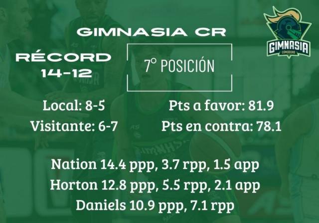 Actividad para los punteros