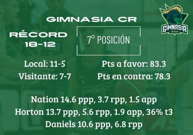 Buenos Aires al extremo