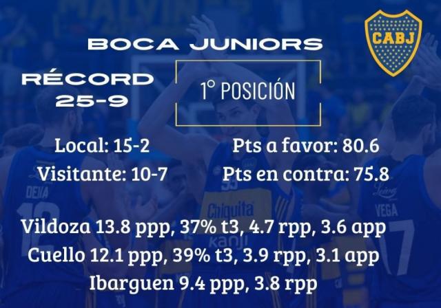 Puntos grandes en juego