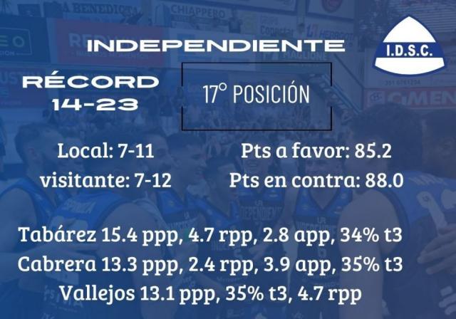 Partidos con mucho en juego