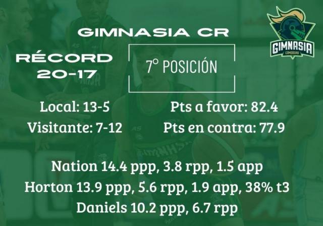 Domingo a puro b�squet